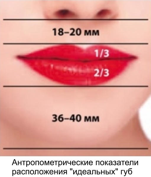 Збільшення губ у SPA-Studio Мей